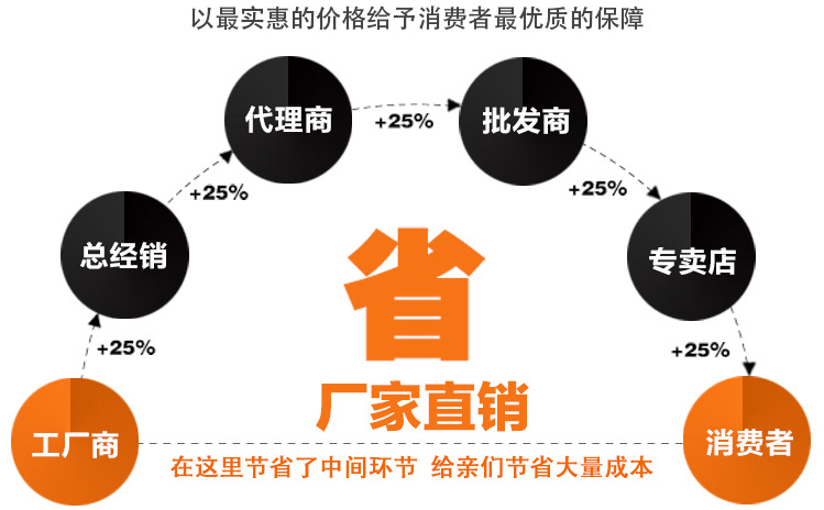 米磚包裝袋,真空包裝袋，包裝袋廠家定制