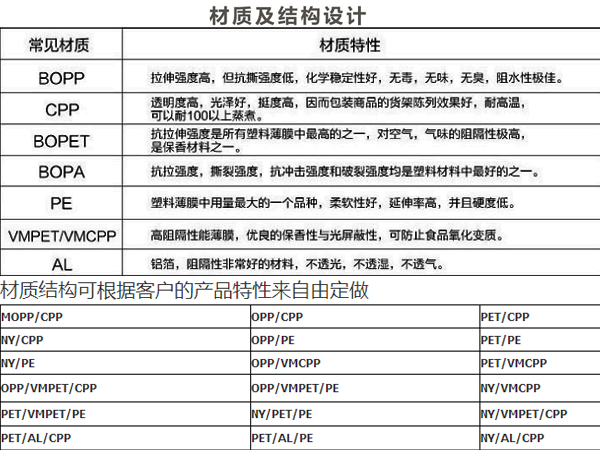 糖果包裝袋，自立自封食品包裝袋定制