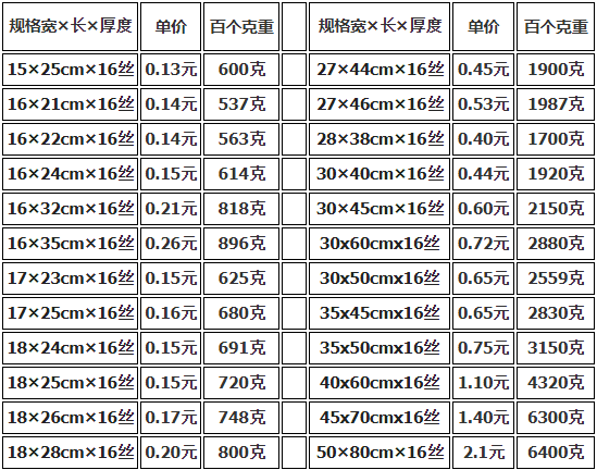上海真空包裝袋批發(fā)價(jià)格多少錢？